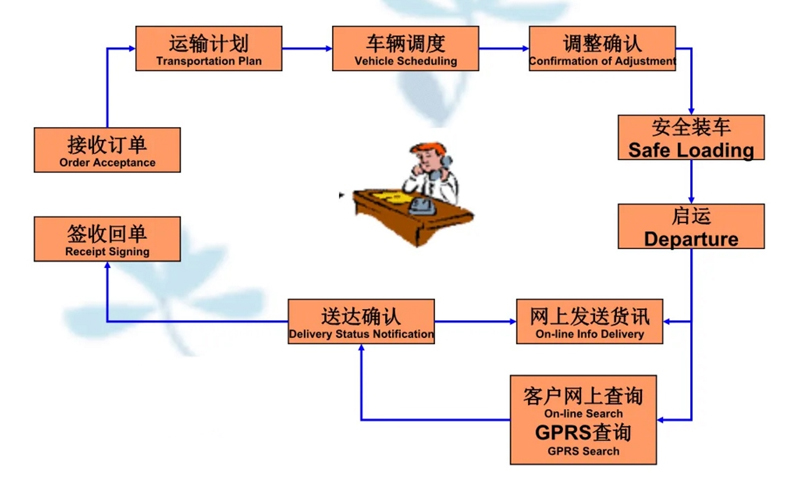 吴江震泽直达博山物流公司,震泽到博山物流专线